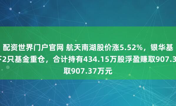 配资世界门户官网 航天南湖股价涨5.52%，银华基金旗下2只基金重仓，合计持有434.15万股浮盈赚取907.37万元